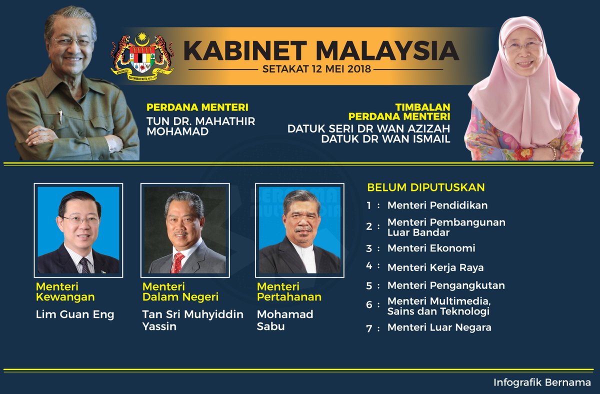 Senarai Menteri Kabinet Malaysia 2018