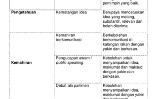 Proses lantikan ptd official from intan 2