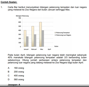 Contoh Soalan Peperiksaan Penguasa Kastam WK41 [Nota GST/Urusan