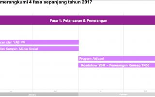 Apa Itu TN50 Malaysia 02