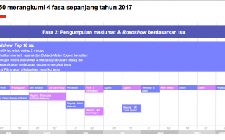 Apa Itu TN50 Malaysia 03