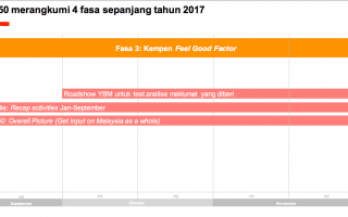 Apa Itu TN50 Malaysia 04