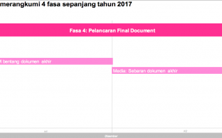 Apa Itu TN50 Malaysia 05