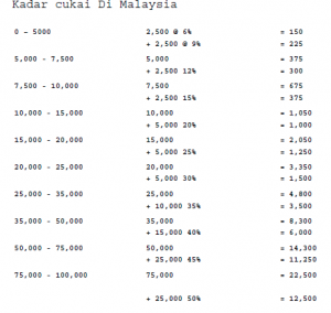 Contoh Soalan Daya Penyelesaian Masalah Matematik Penguasa Kastam WK41